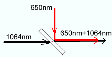 25mm Mounted ZnSe CO₂ Laser Beam Combiner – 10.6µm with Adjustable Mount
