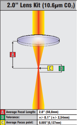 Choosing the Right CO2 Laser Lens