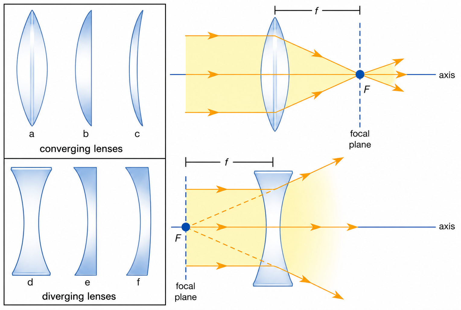 Focusing Lenses Guide: Types, Applications & How to Choose the Right Optical Lens