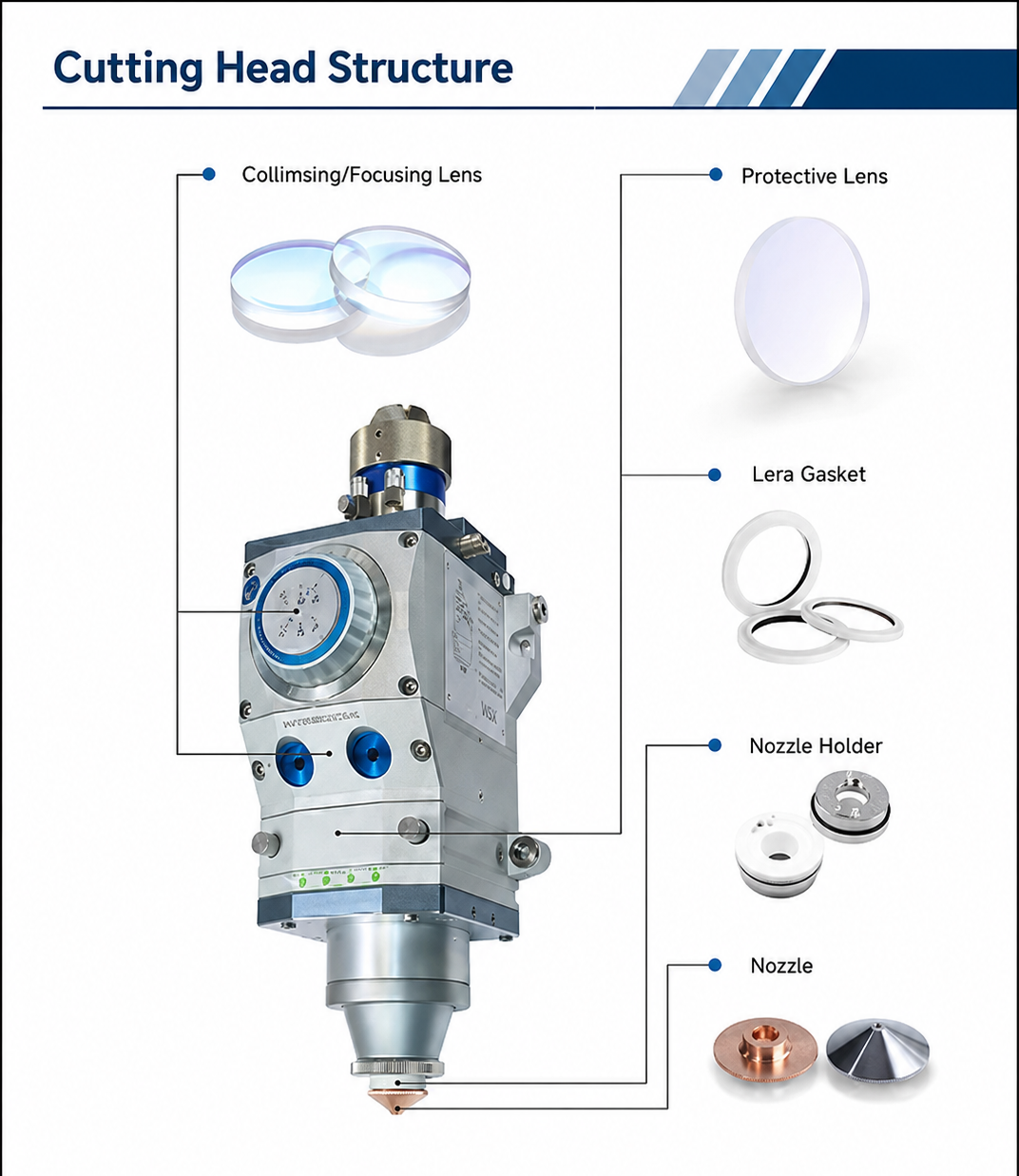 Fiber Accessories