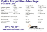 PLLPZ0033-LM-38.1-Z-130.3-7.10-AR  Lens  Dia 1.5" (38.1mm), FL 5.0" WD (127mm) ET .280" (7.1mm).